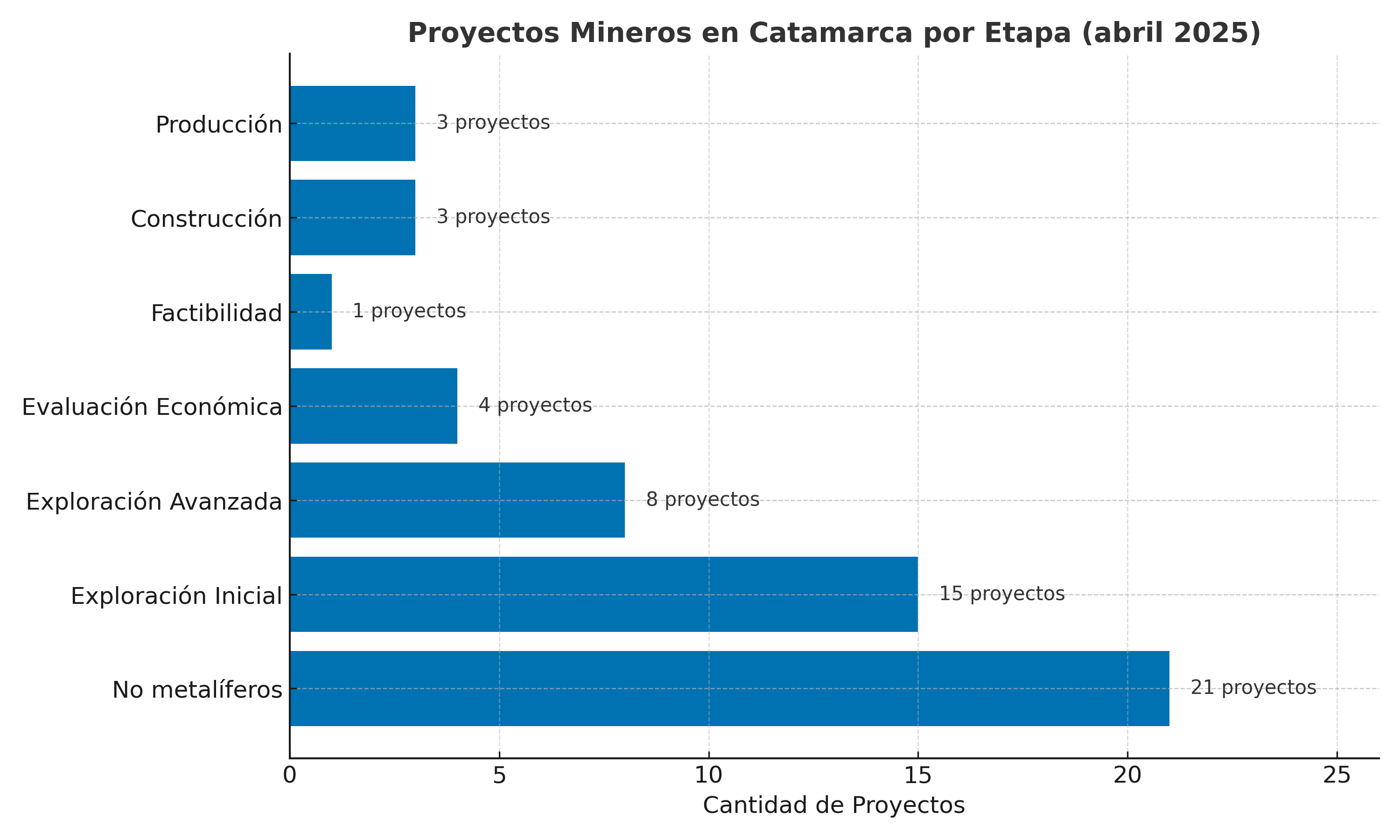 infografia_proyectos_catamarca.png